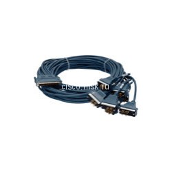 Cisco DTE mode—Molex LFH 200-pin connector and 34-pin Winchester-type V.35 receptacle